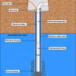 Bore Water Correction Landing Page - Pristine Water Systems