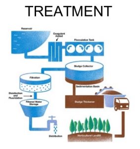 Why the Government should stop telling you to use Chlorine to Disinfect ...