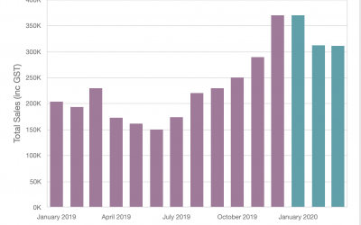 PWSA Franchise performance Q1 2020