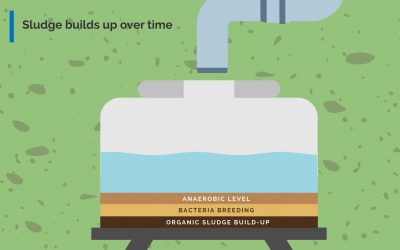 Anaerobic Levels in Rainwater Tanks